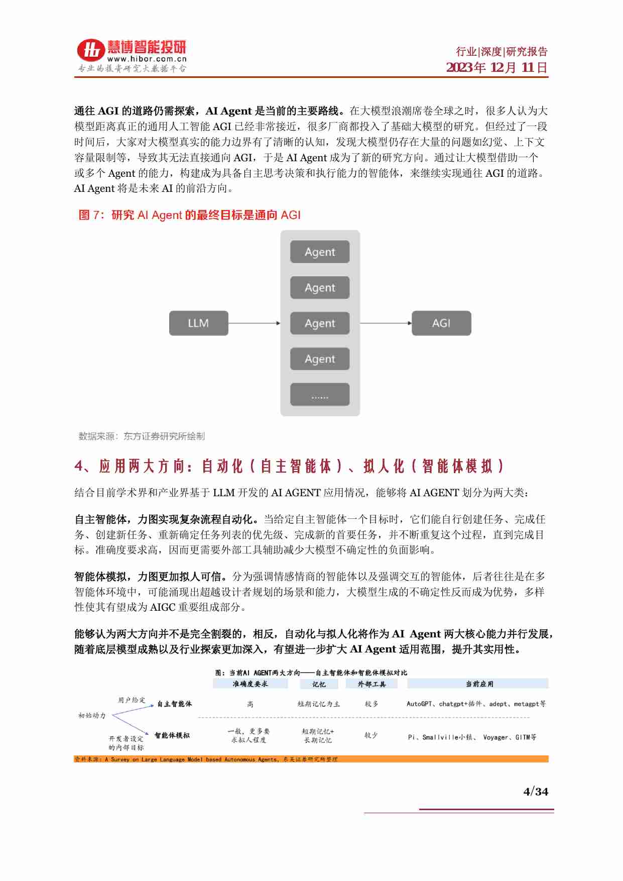 20231211-慧博智能投研-AI Agent行业深度：框架拆解、应用方向、应用领域及相关公司深度梳理.pdf-3-预览