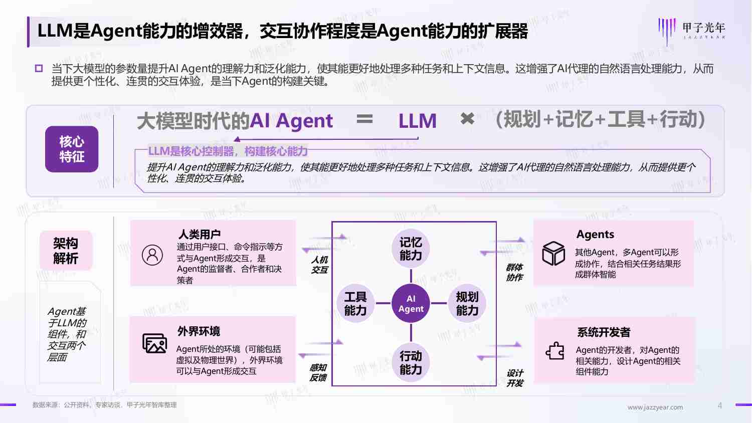 中国AI Agent 行业研究报告 2024 -大模型时代的“APP”，探索新一代人机交互及协作范式.pdf-4-预览