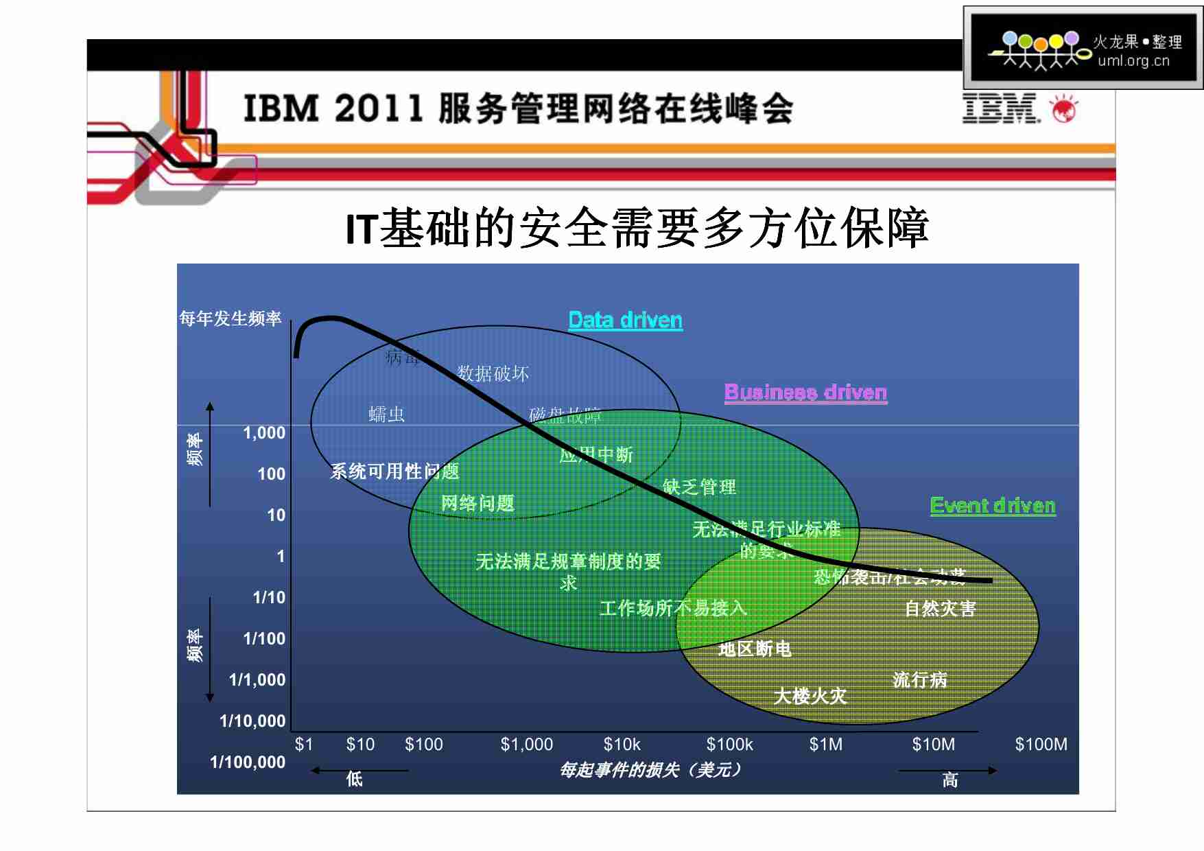 企业IT基础架构的安全运维管理.pdf-1-预览