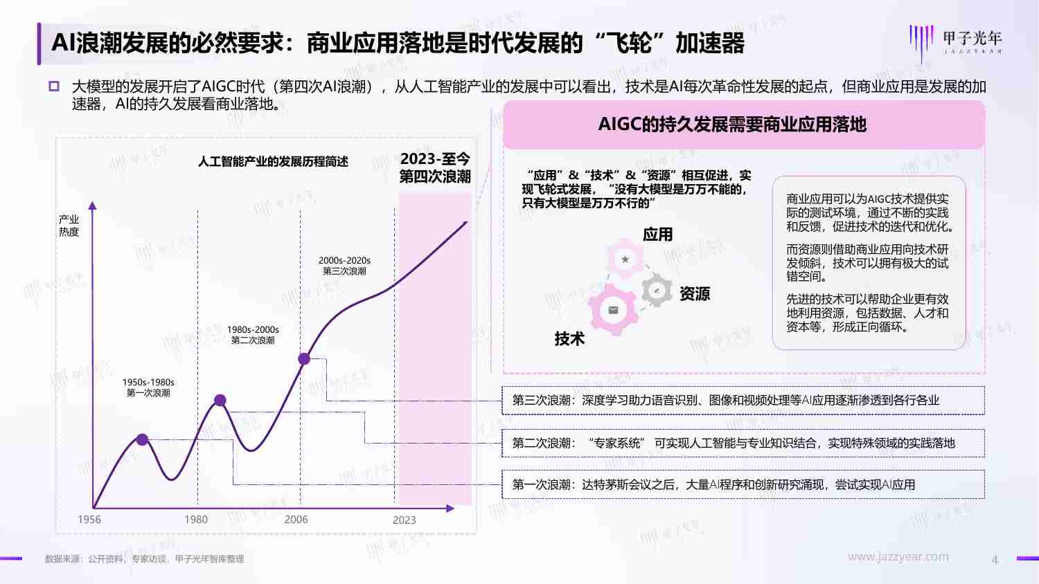 2024年中国AIGC行业应用价值研究报告-干行百业AI in Al，重构数字经济的生产模式.pdf-3-预览