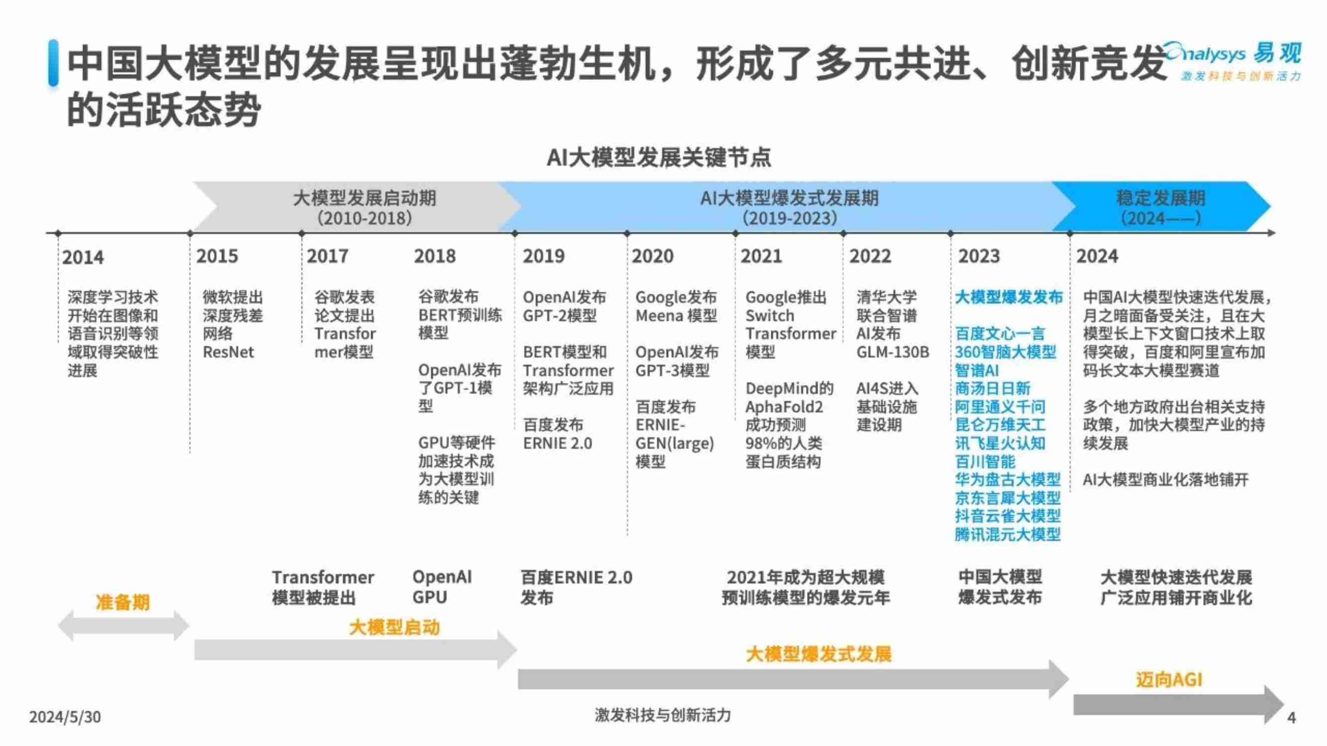 2024企业AI应用行动指南报告.pdf-3-预览