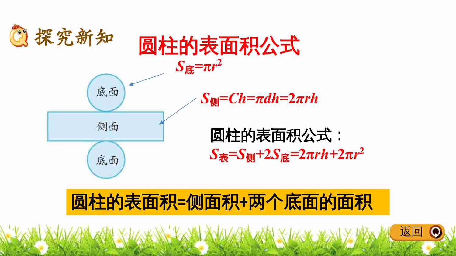 4.2 圆柱的表面积.pptx-3-预览