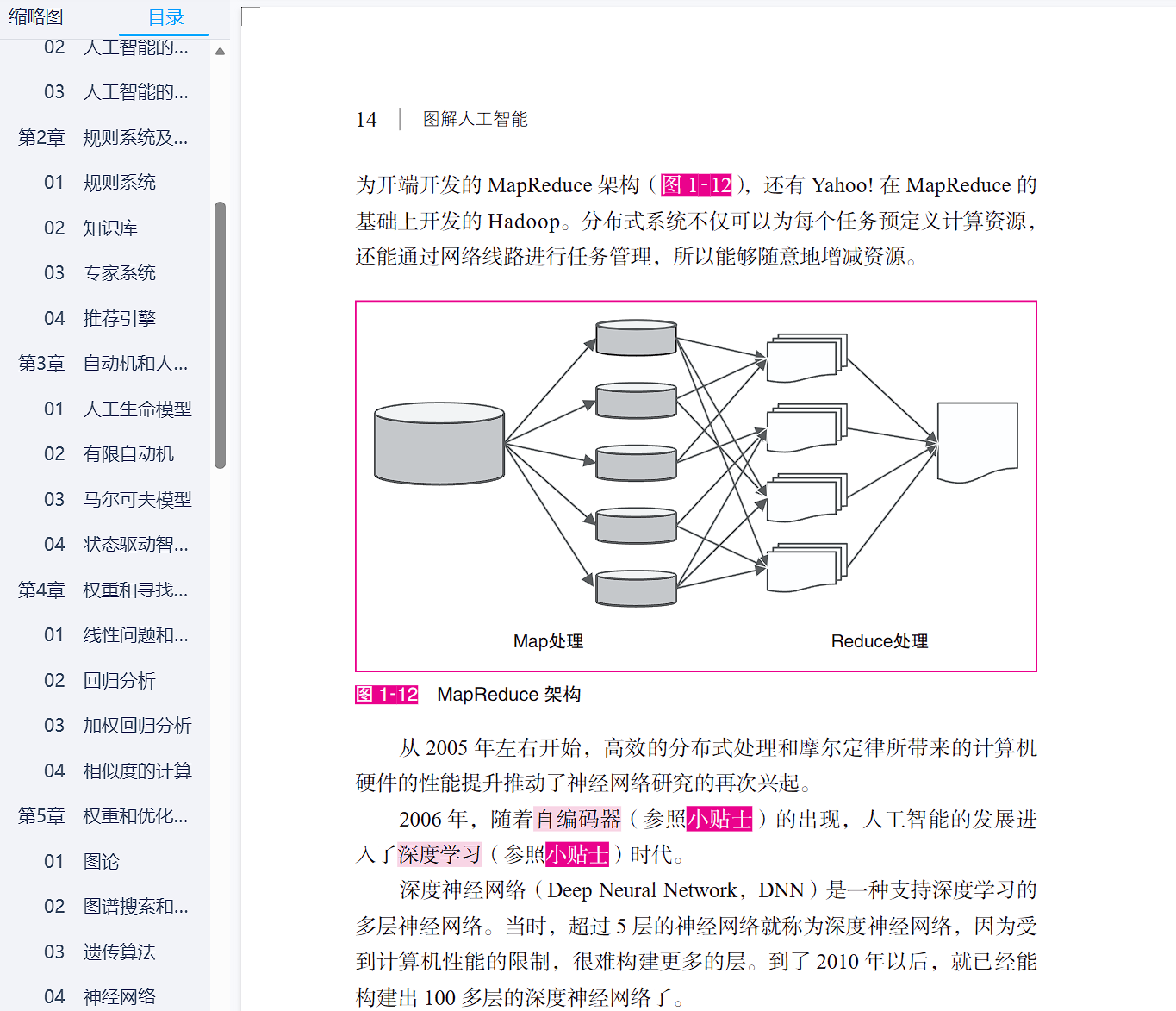 图解人工智能 (多田智史)（True PDF）.pdf-4-预览