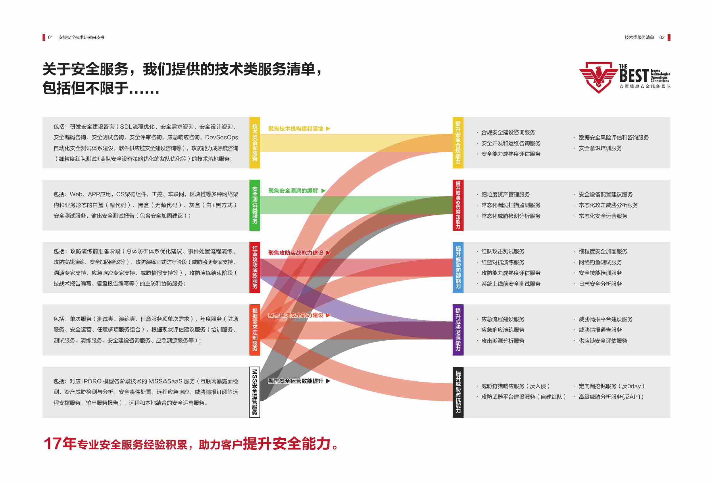 2023-2024安服安全技术研究白皮书（正式版）.pdf-3-预览