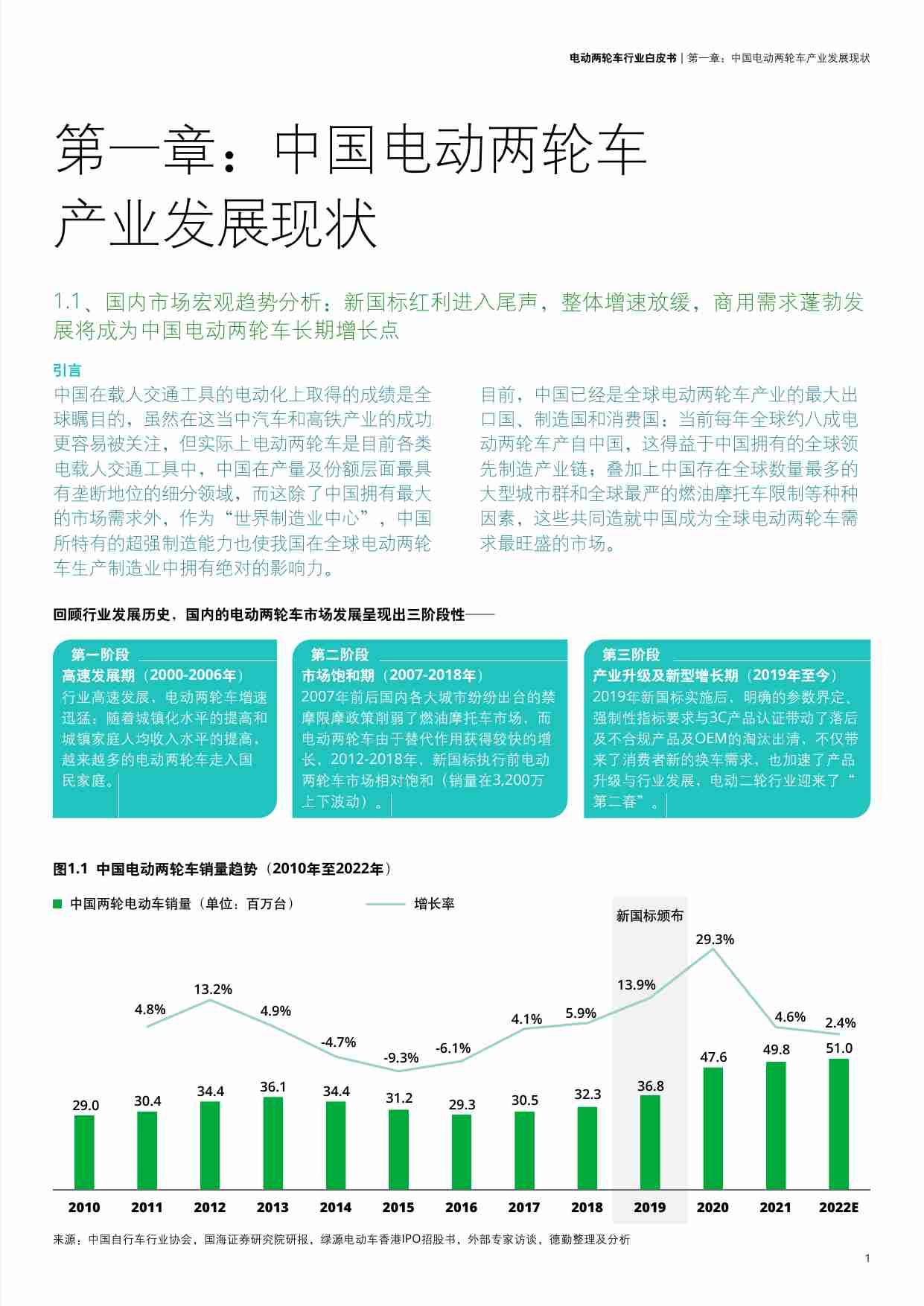 2023电动两轮车行业白皮书__deloitte.pdf-2-预览