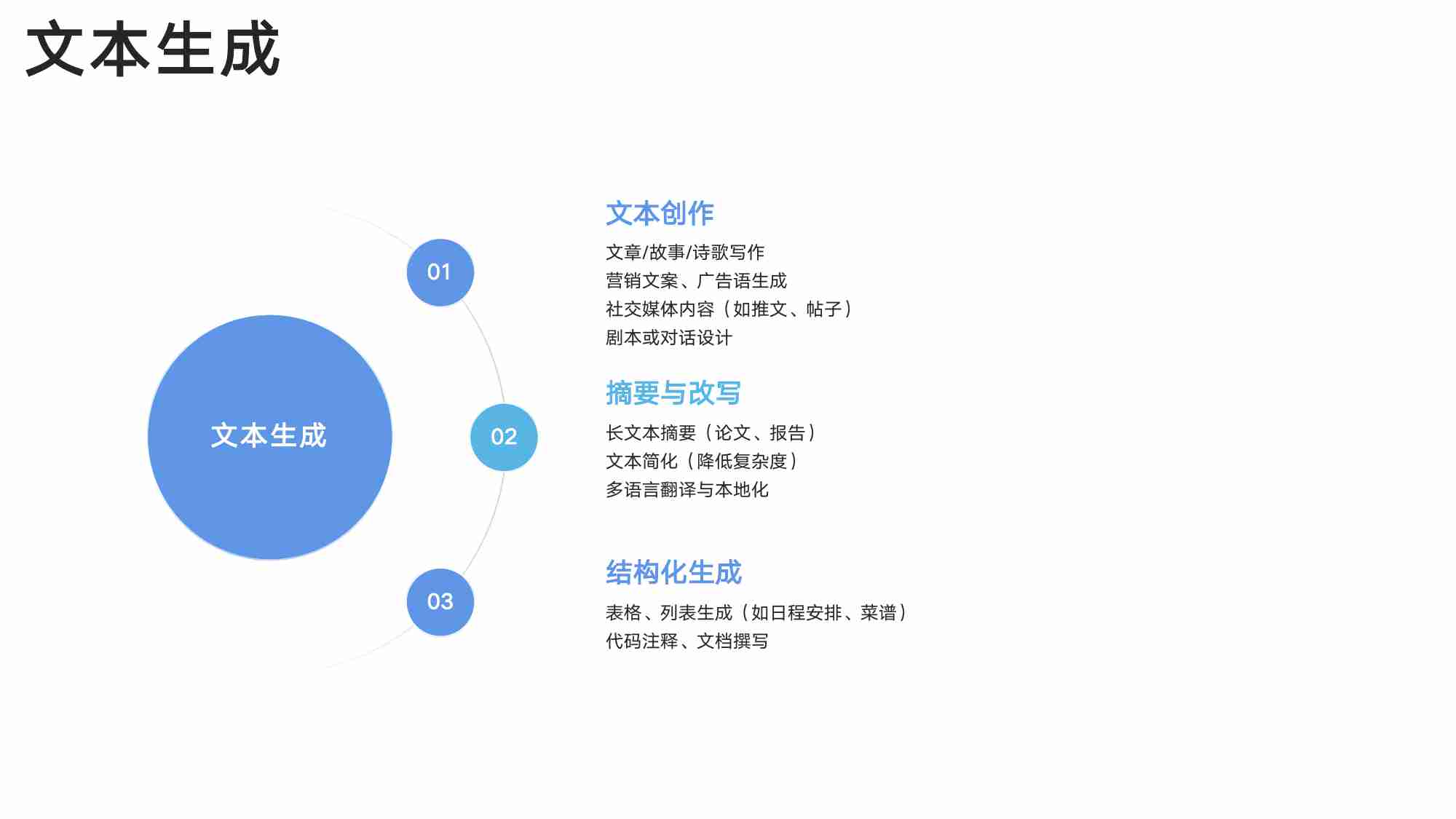 DeepSeek从入门到精通(20250204).pdf-4-预览