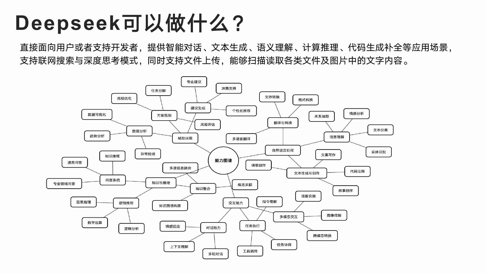 DeepSeek从入门到精通(20250204).pdf-3-预览