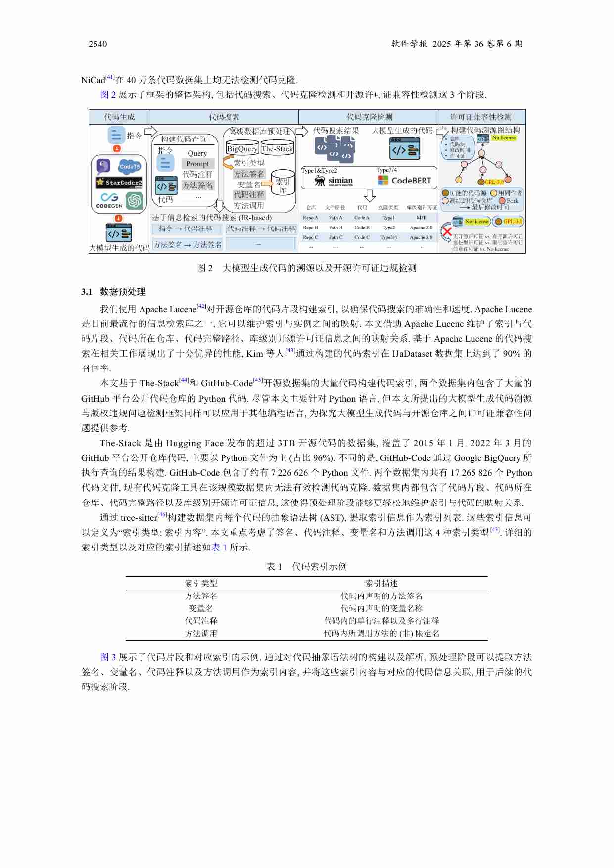 大模型生成代码的开源许可证违规风险洞察与分析.pdf.pdf-4-预览