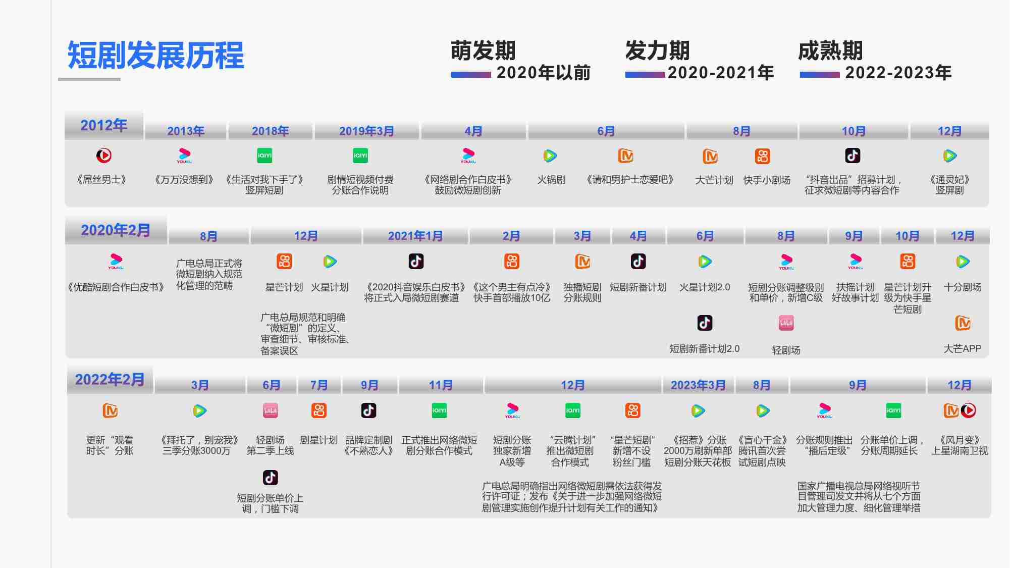 云合数据&清影&腾讯视频：2023年度短剧报告.pdf-4-预览