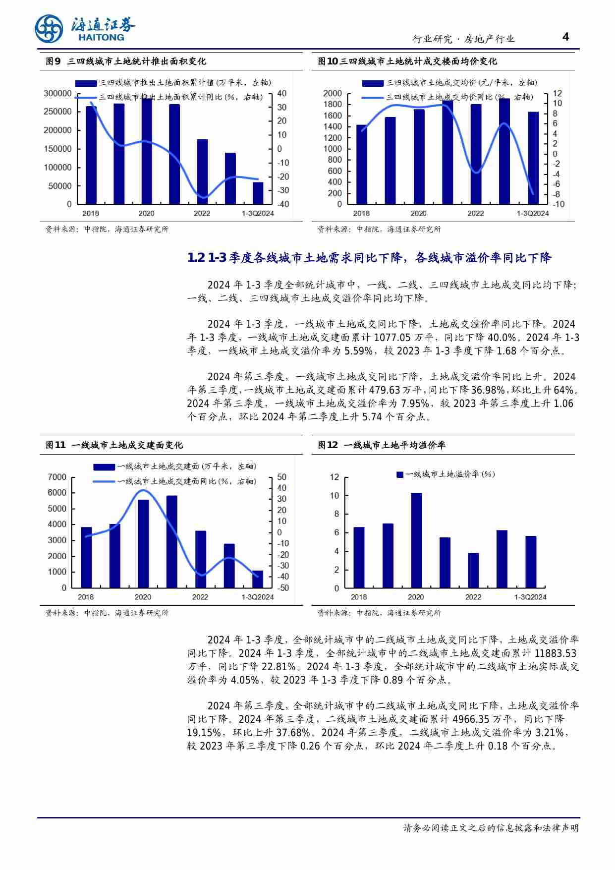 房地产-行业土地市场2024年1-3季度总结：土地市场降温持续，投资策略维持谨慎.pdf-3-预览