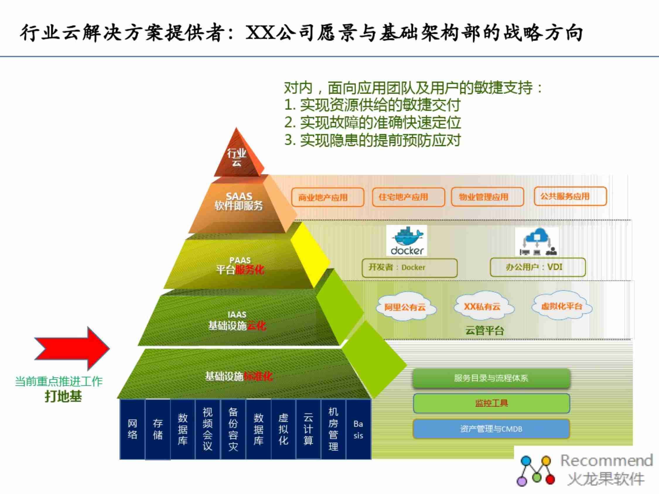 大型企业IT基础架构和应用运维体系.pdf-4-预览