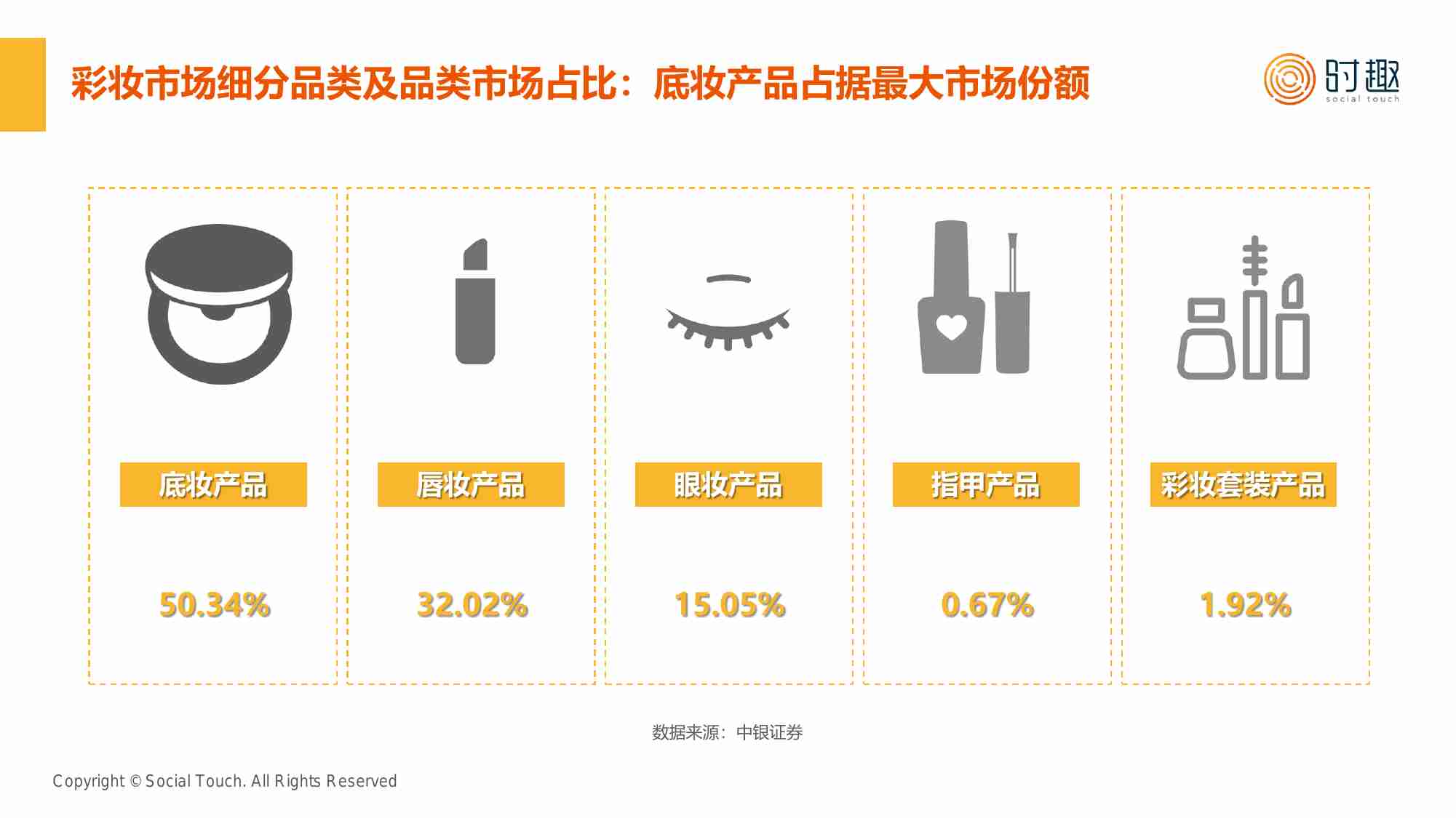 时趣研究院：2024彩妆行业及营销趋势报告.pdf-4-预览