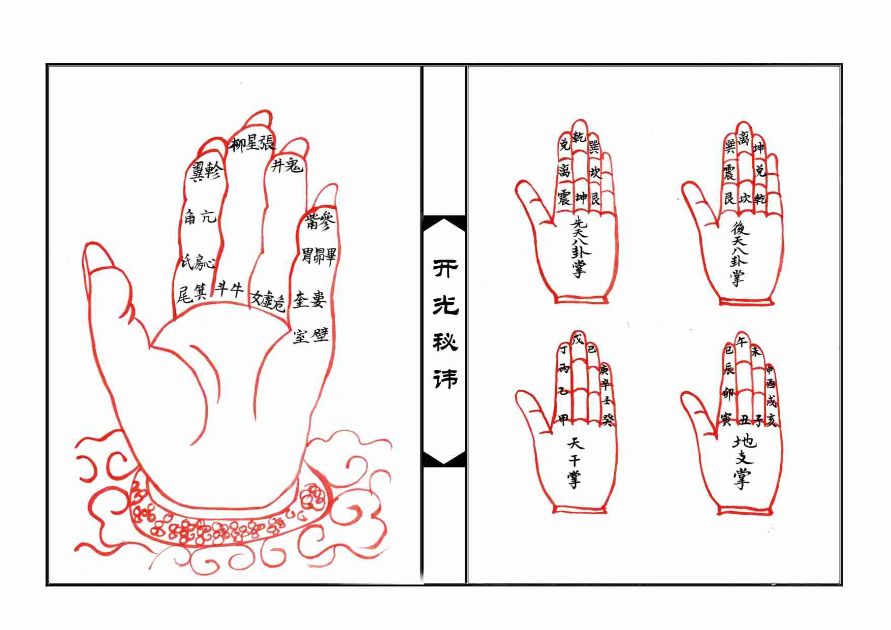 神像开光秘讳.PDF.pdf-3-预览