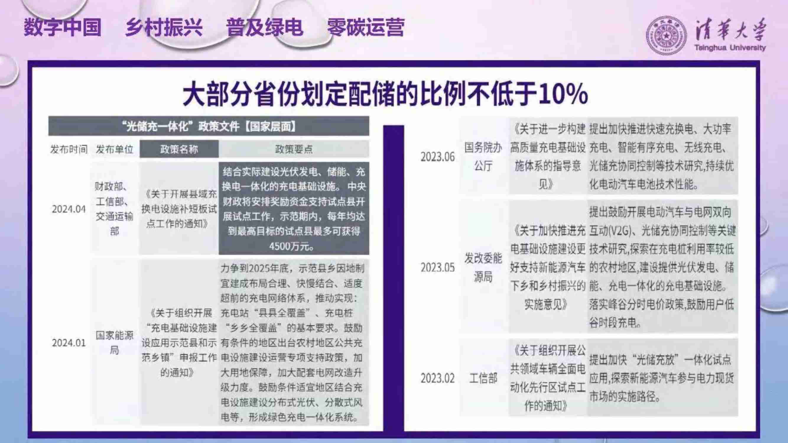 能源互联网发展新趋势 2024.pdf-3-预览