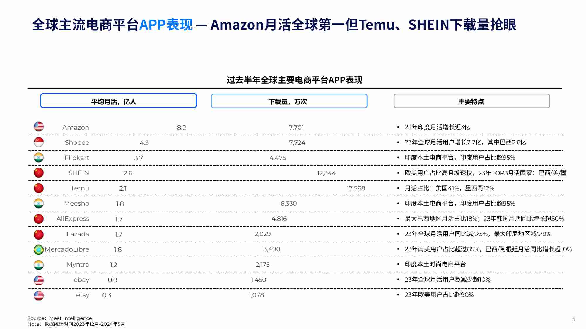 飞书深诺：2024年度全球跨境电商平台深度解析报告：新模式下的新格局.pdf-4-预览