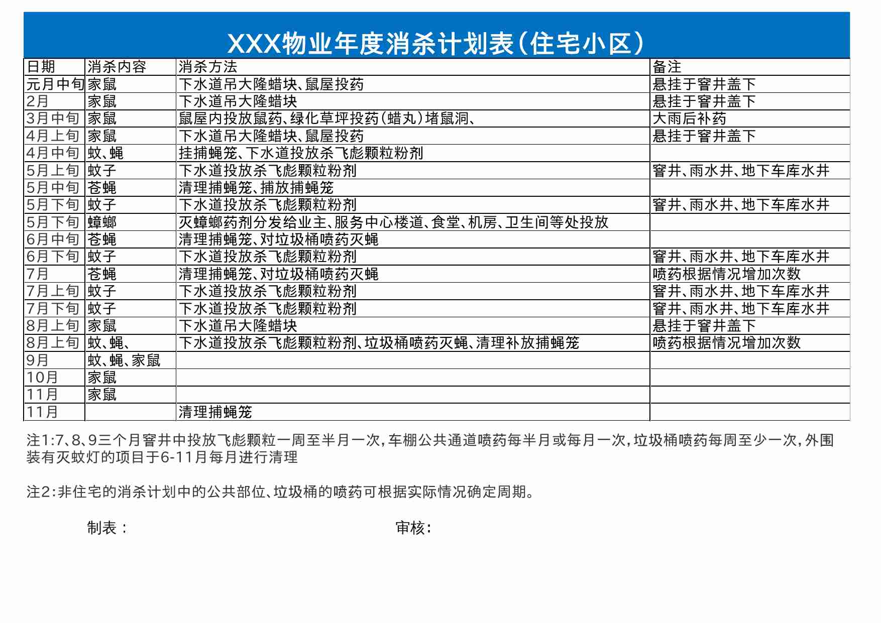 35 物业年度消杀计划表（住宅小区）.xlsx-0-预览