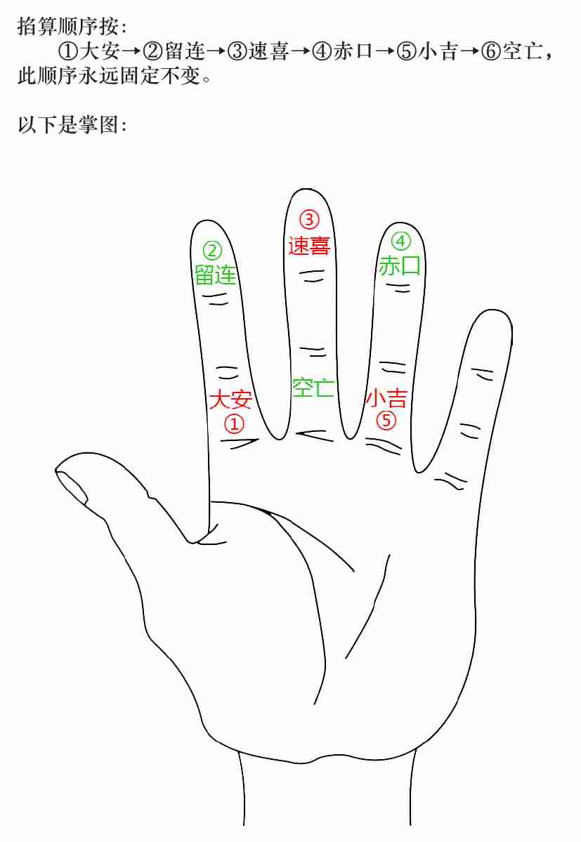 道传小六壬PDF重排版2019-01-23.pdf-4-预览