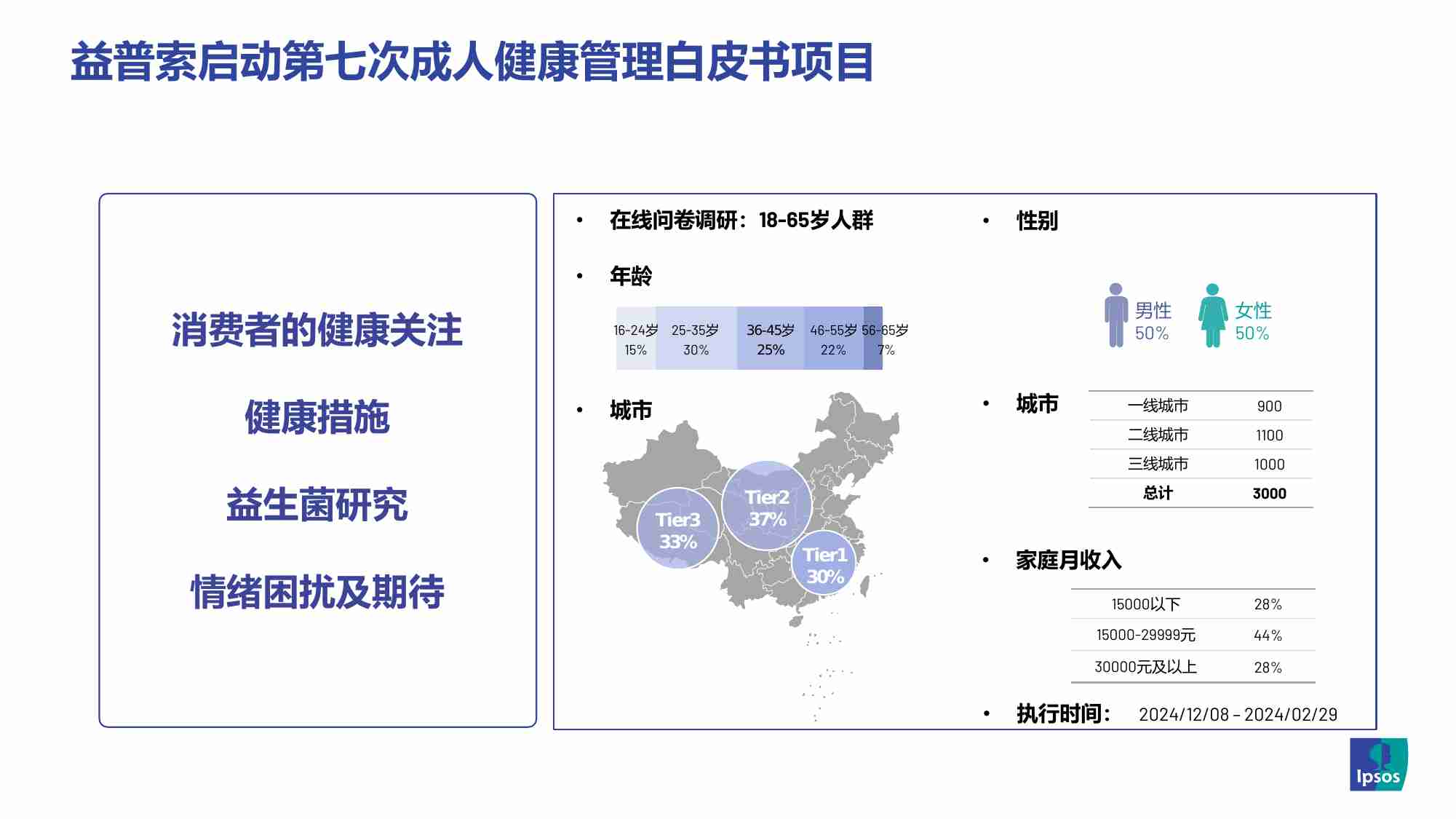 益普索：2024中国成人健康管理洞察之益生菌部分.pdf-1-预览