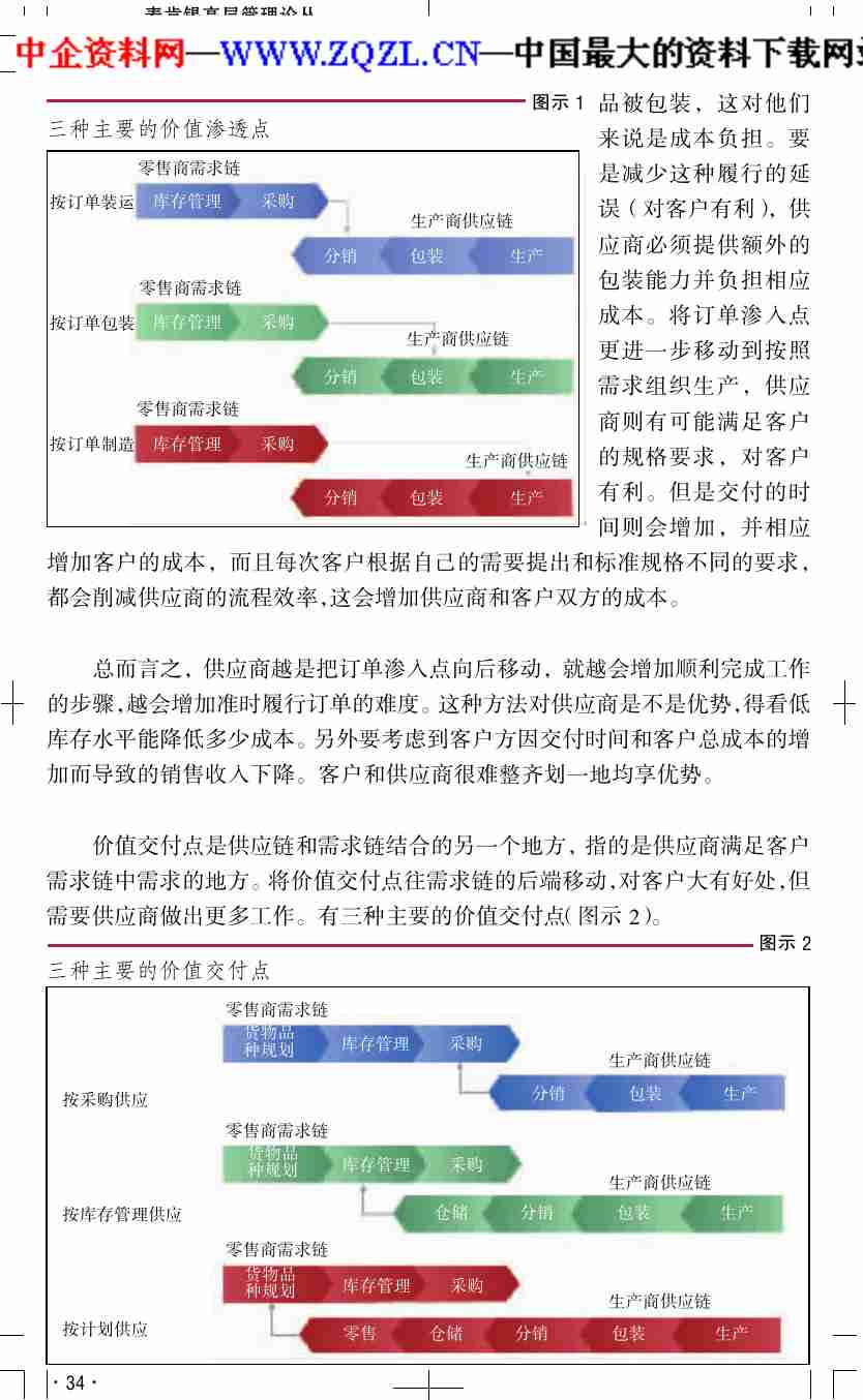 供应链的另一端（PDF 8页）.pdf-2-预览