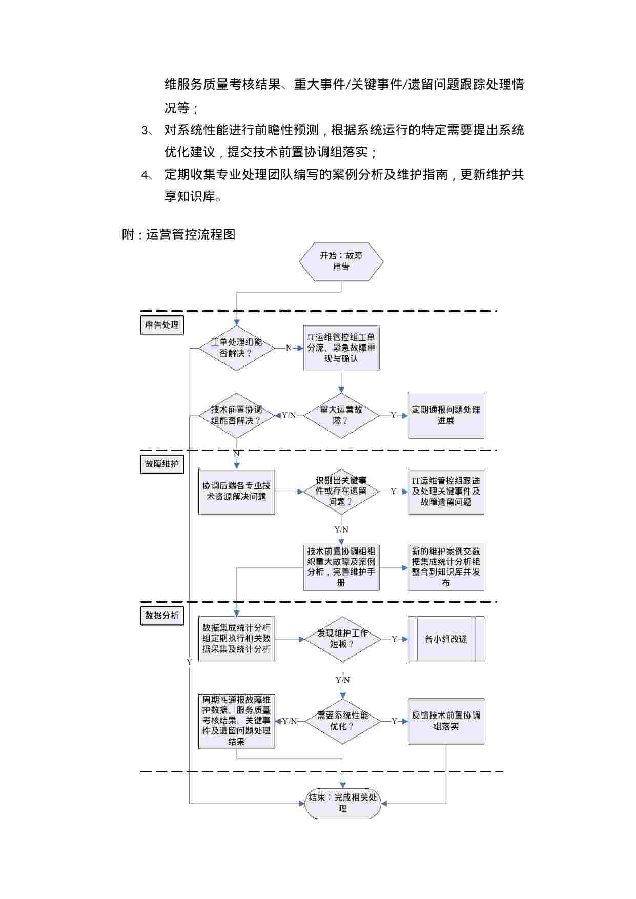 云网运维服务白皮书v1.0+.docx-4-预览