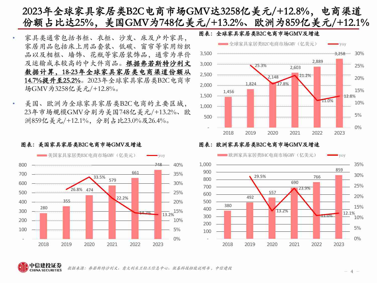 家具-中国家具出海：从制造走向跨境电商销售，品牌化进行中.pdf-3-预览