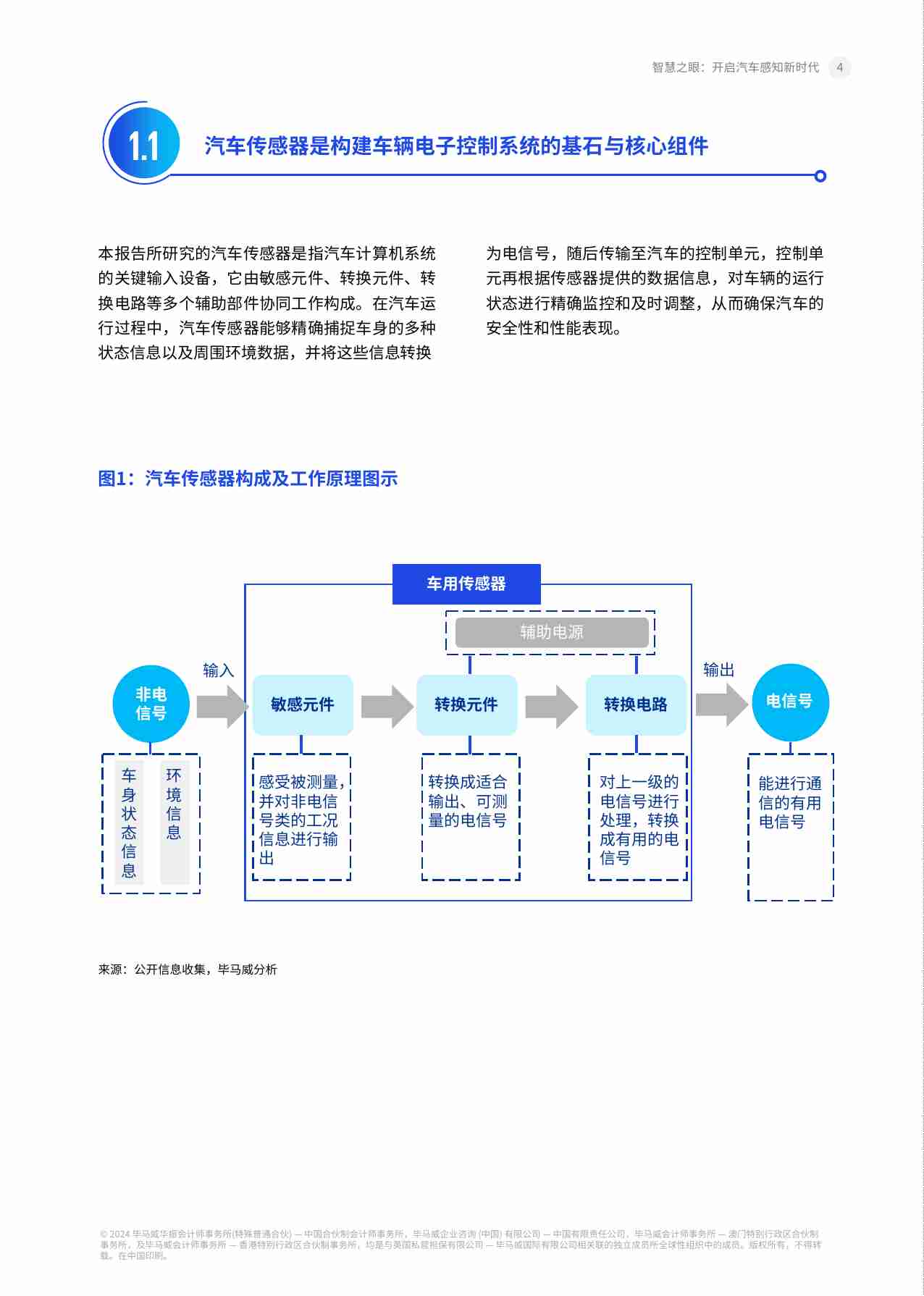 毕马威中国汽车科技50系列刊物 -汽车传感器市场观察－智慧之眼：开启汽车感知新时代.pdf-4-预览