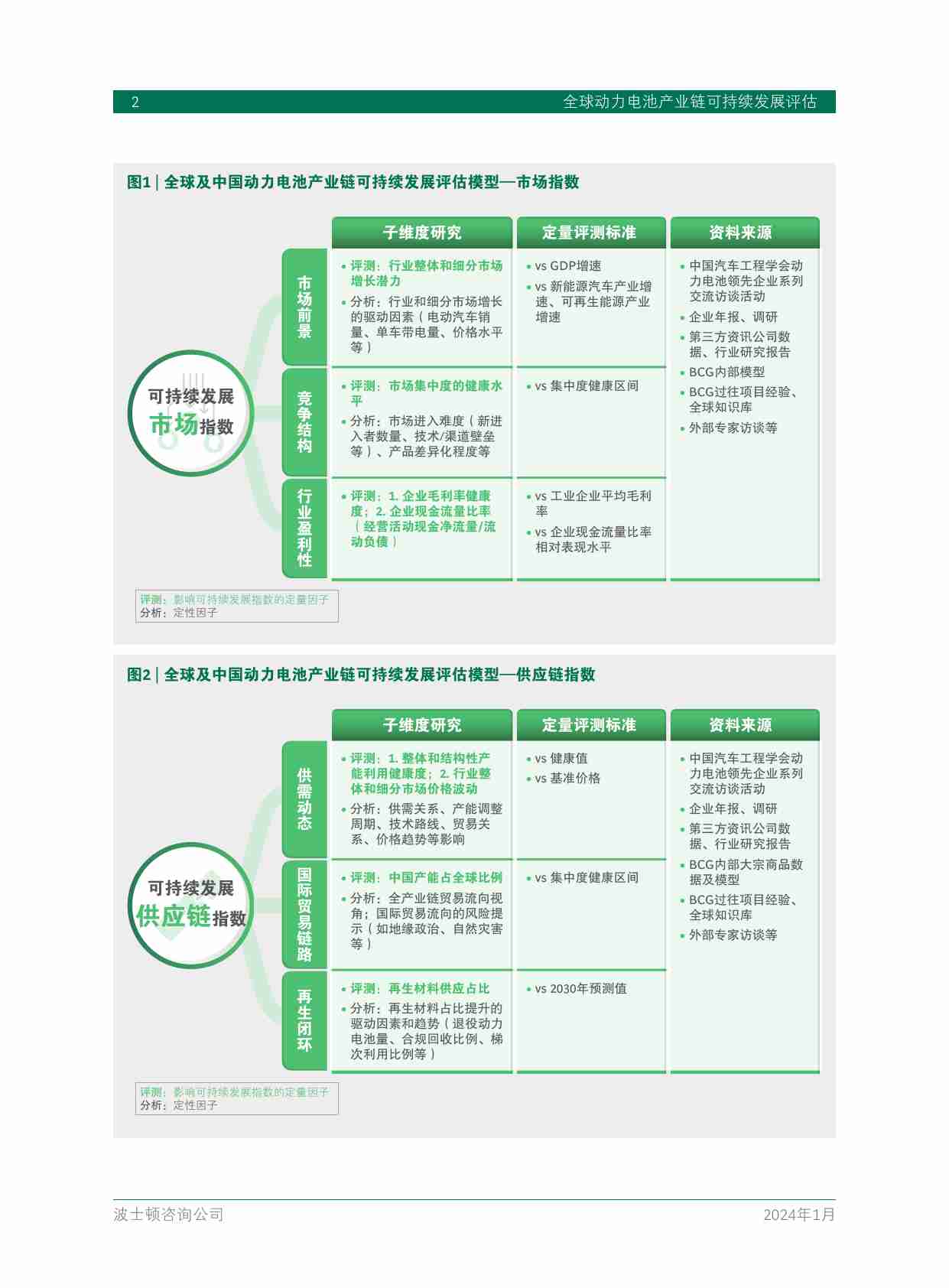 全球动力电池产业链可持续发展评估 2024 -BCG.pdf-3-预览