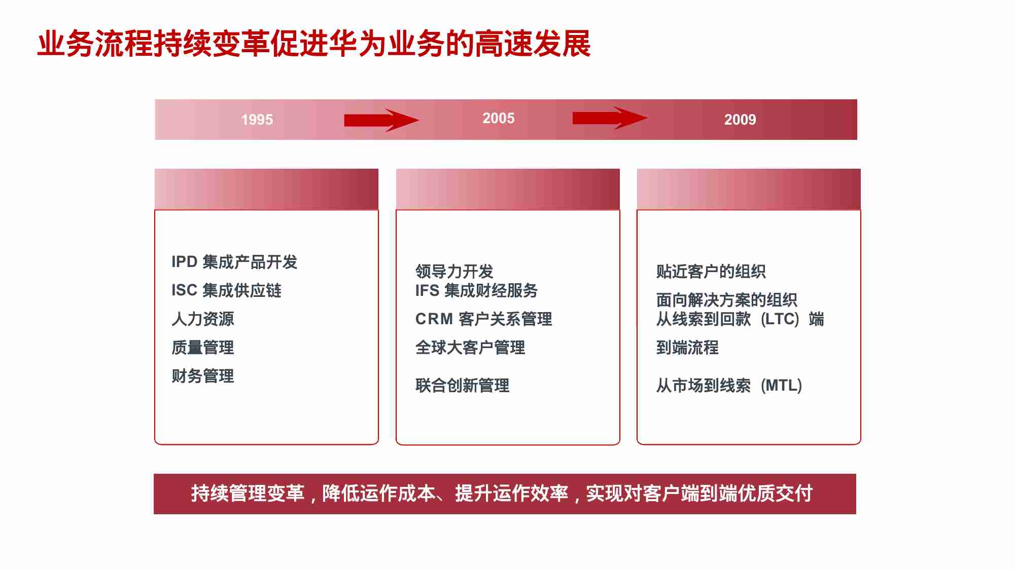 100 华为IPD流程管理体系L1至L5最佳实践.pptx-2-预览