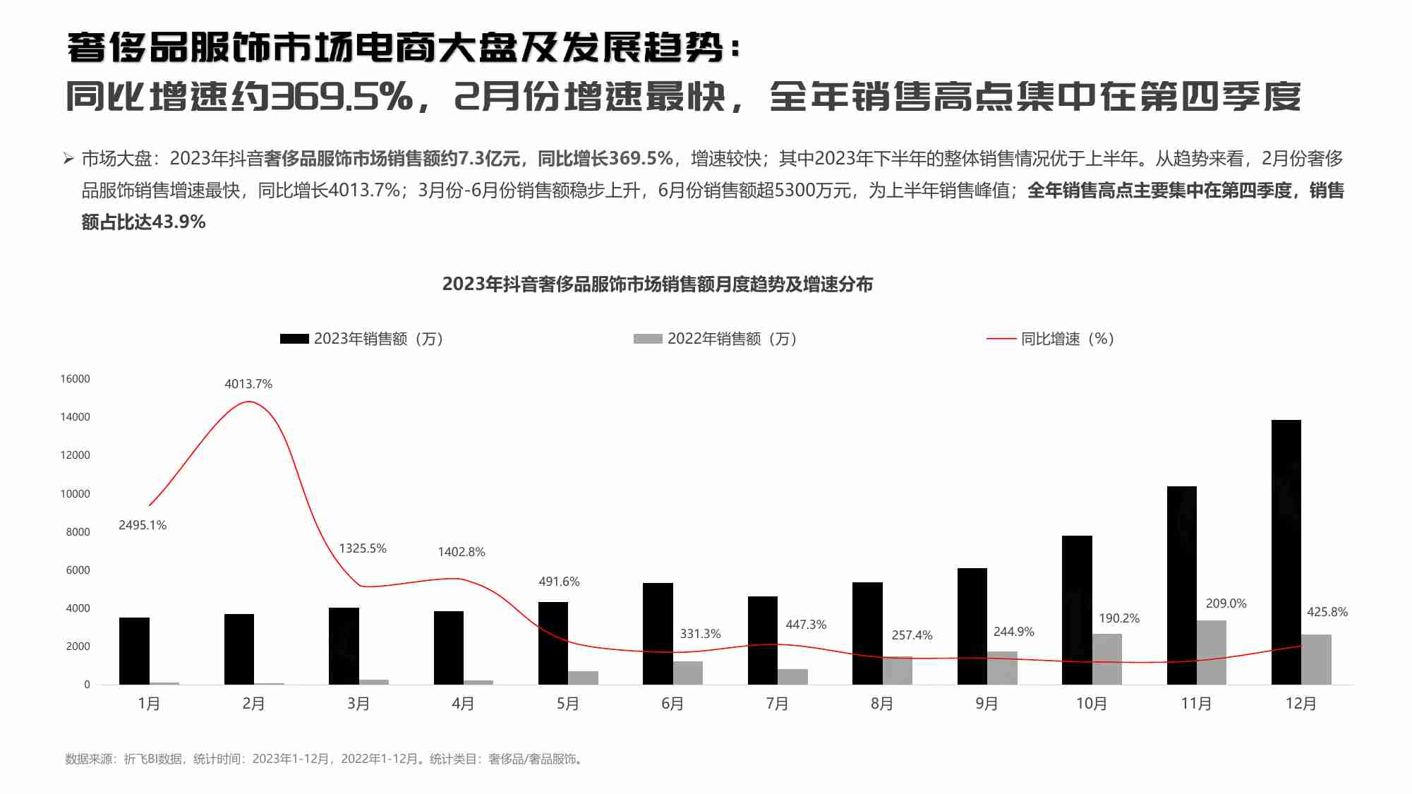 祈飞观察：抖音2024奢侈品服饰行业趋势洞察报告.pdf-3-预览