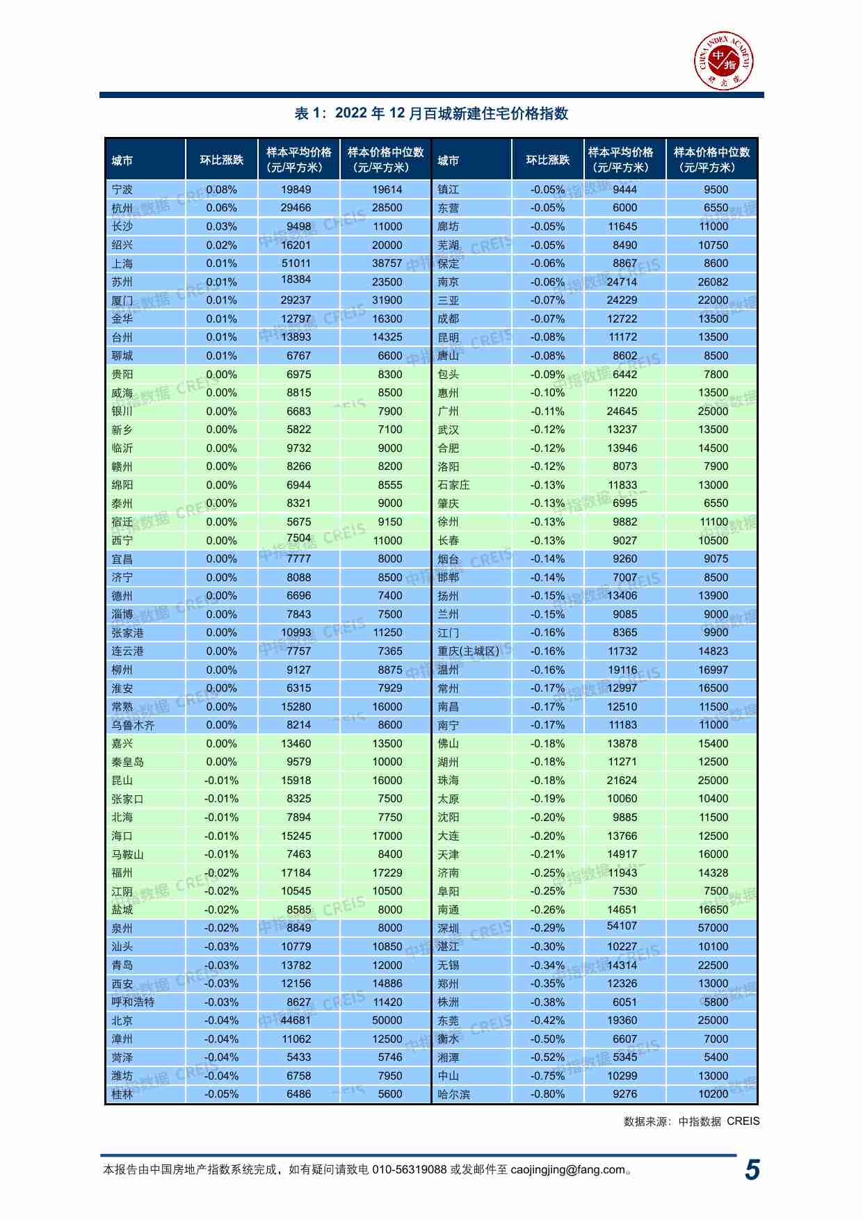 房地产行业：“百城价格指数”.pdf-4-预览