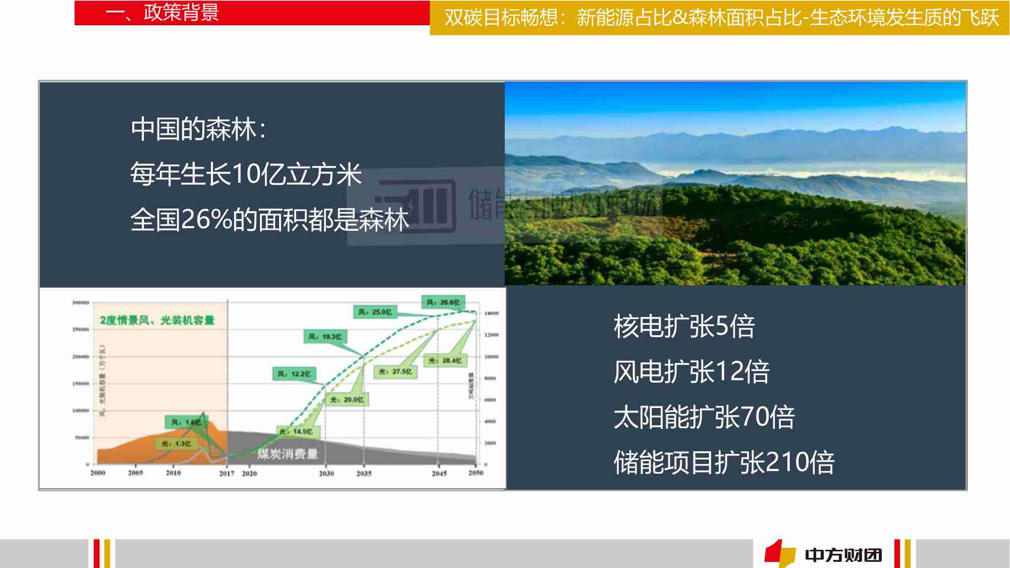 工商业储能开发要点及投融资分析 2024.pdf-4-预览