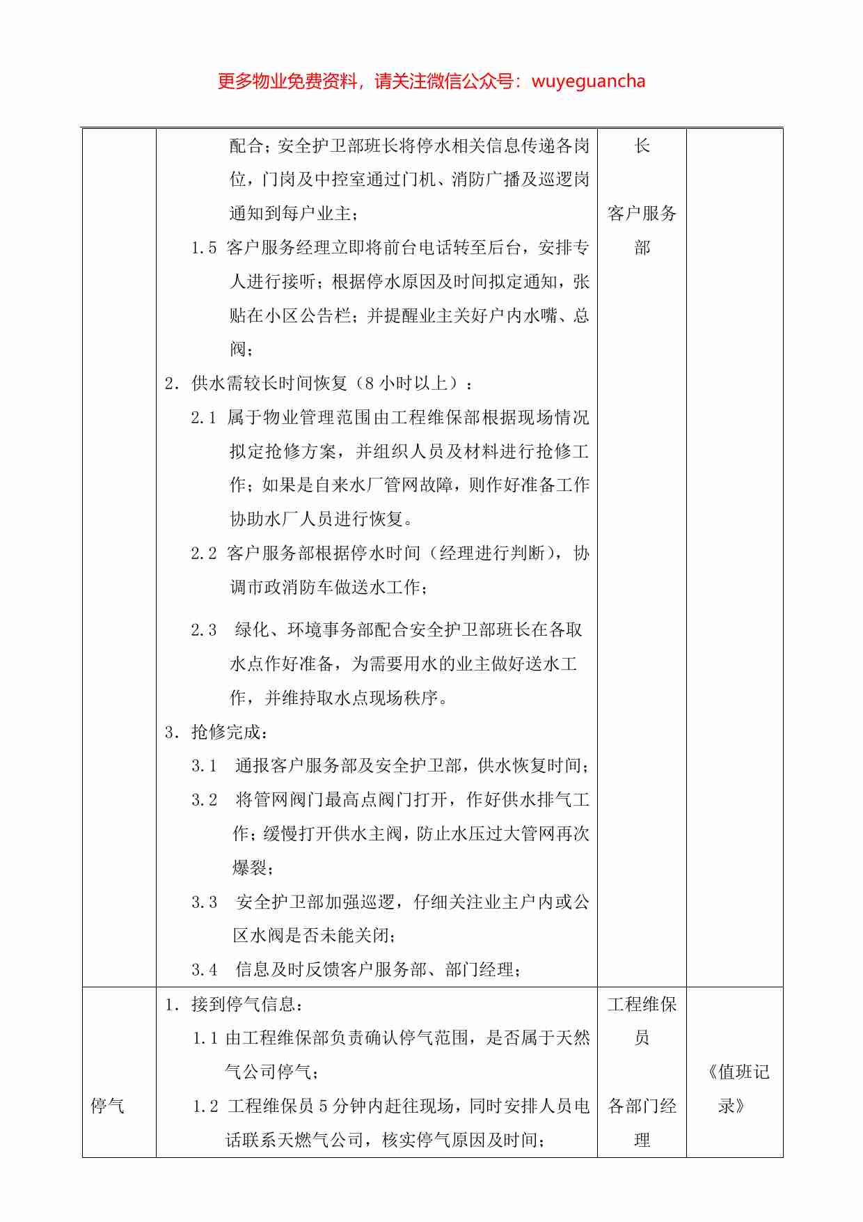 28.工程部应急作业指导书.pdf-2-预览