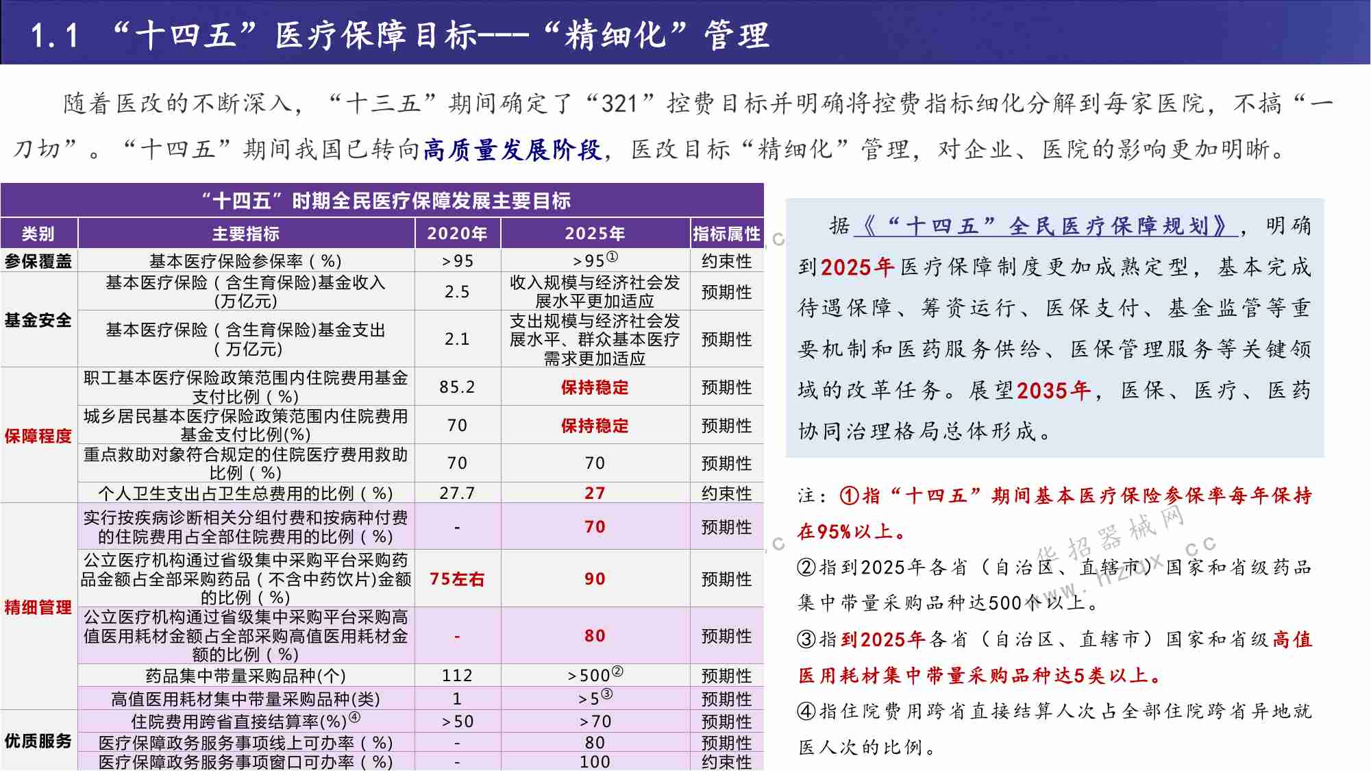 2023年医疗器械政策年终总结.pdf-4-预览