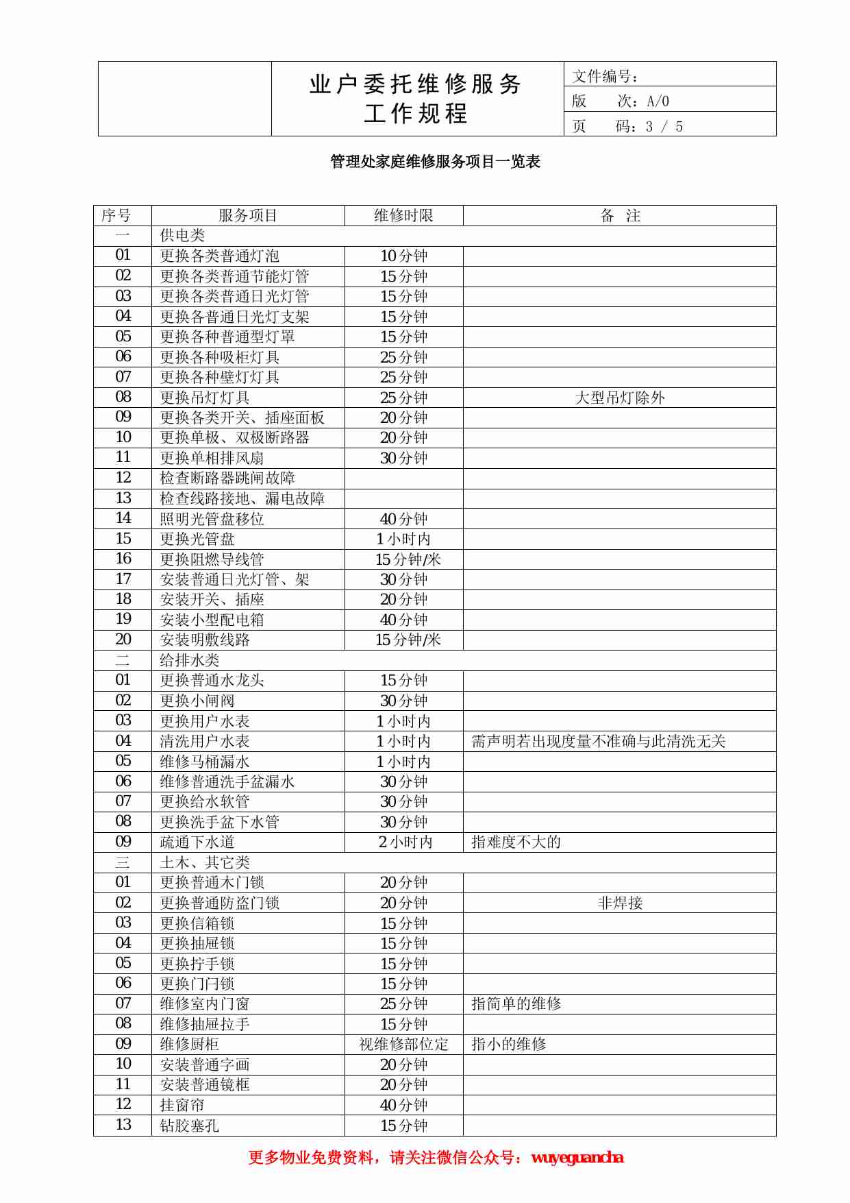 10 业户委托维修服务工作规程.pdf-2-预览