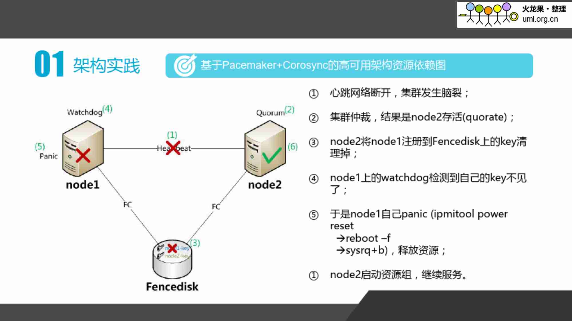 平安PostgreSQL开发运维实践.pdf-4-预览