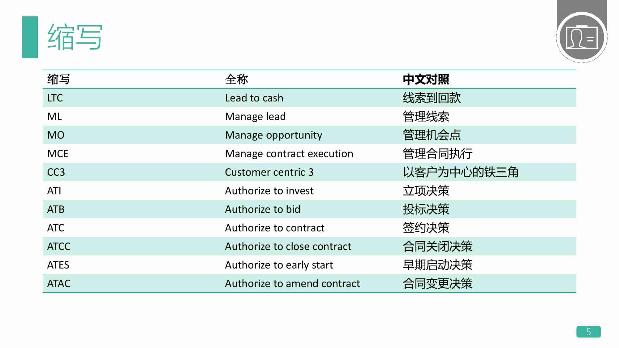 华为LTC流程介绍.pdf-4-预览