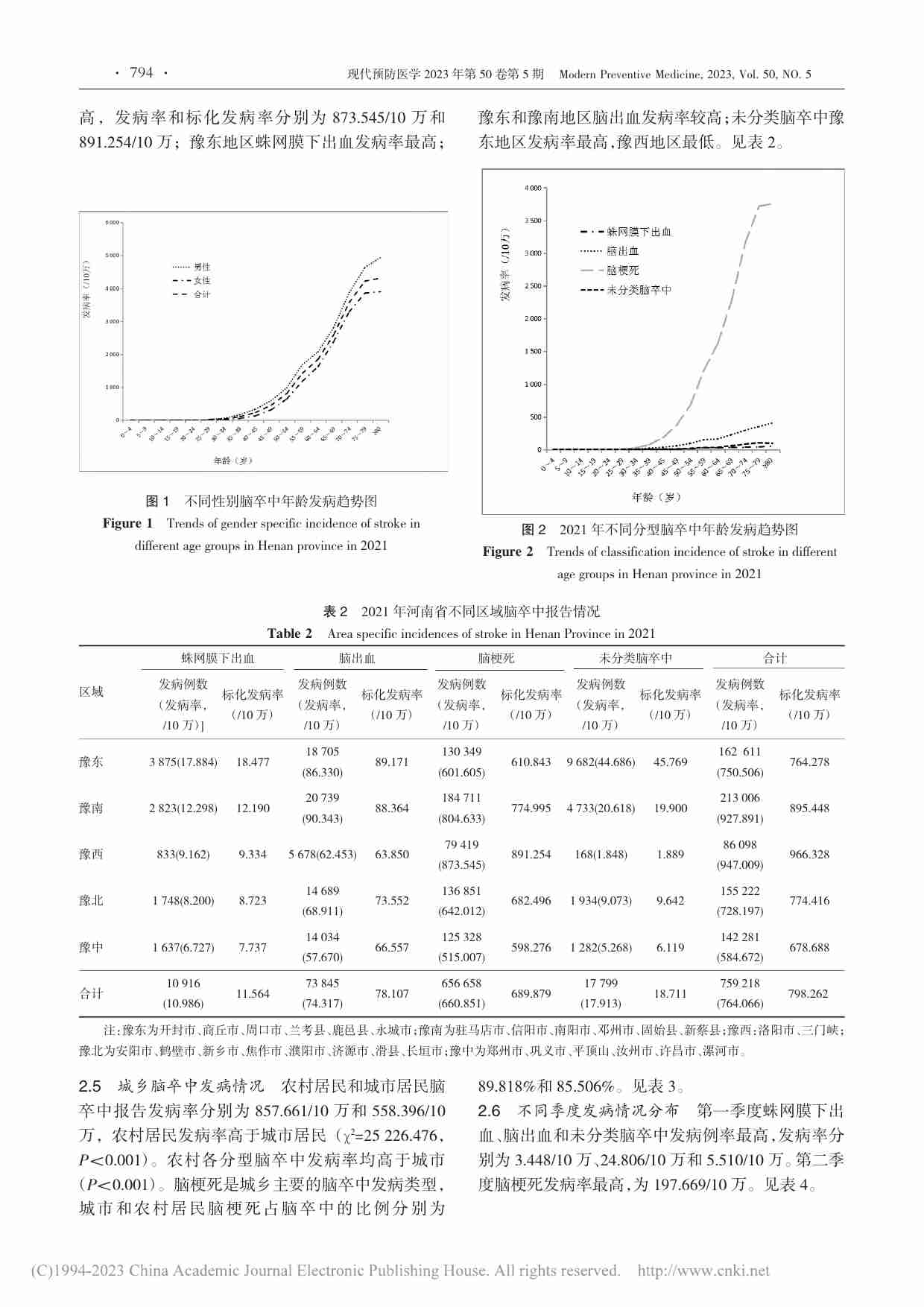 2021年河南省居民脑卒中流行病学特征分析.pdf-2-预览