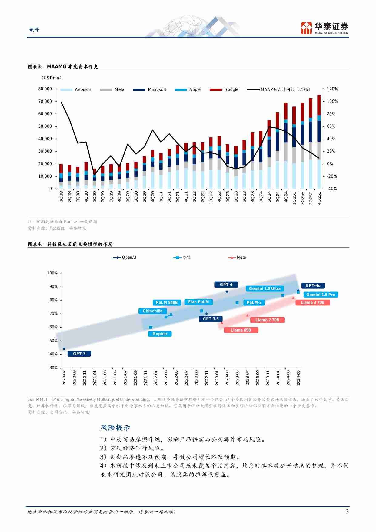 电子-DeepSeek是否会改变AI投资范式,.pdf-2-预览