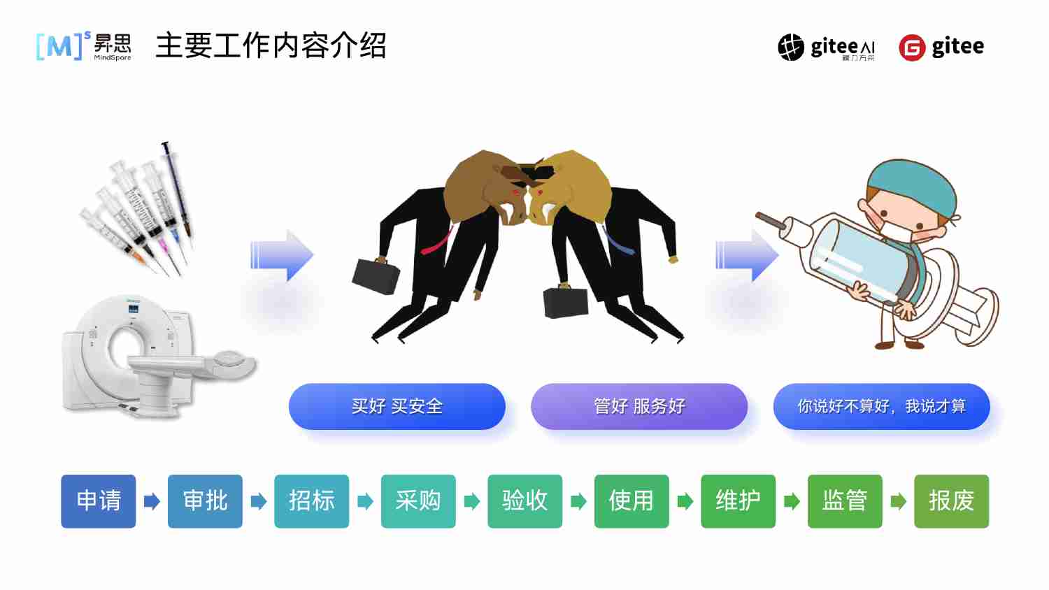 场景驱动的开发范式：从细分业务到全链协同.pdf-1-预览