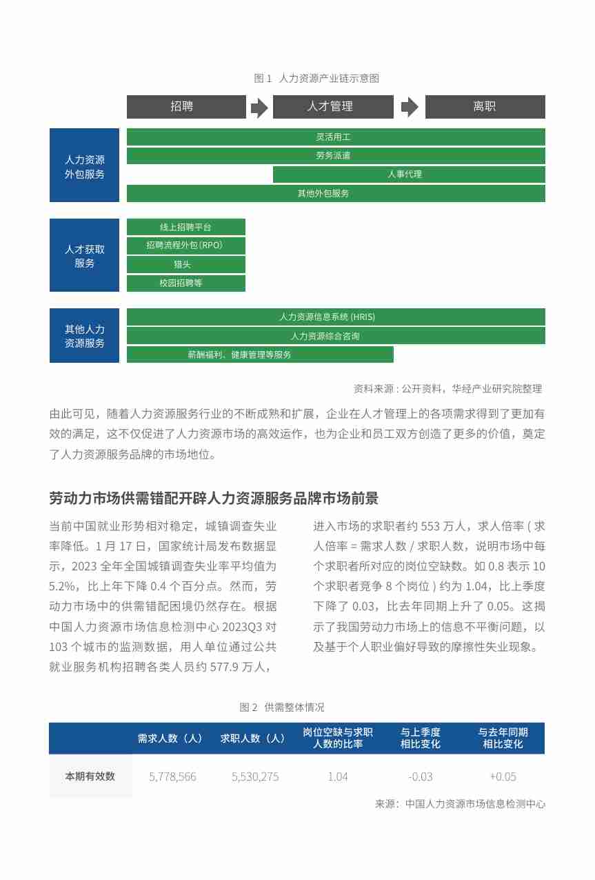 2024中国人力资源服务品牌100强.pdf-4-预览