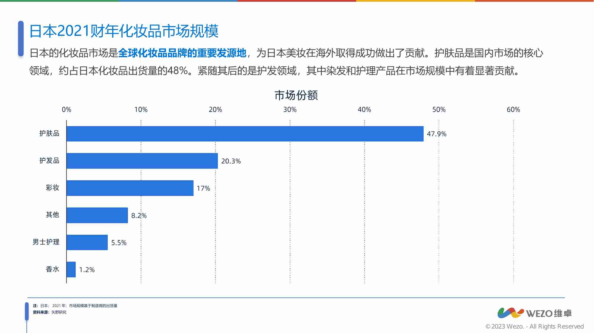 WEZO维卓：2012-2023日本美容美发行业研究报告 -日本护肤品消费者洞察报告.pdf-3-预览