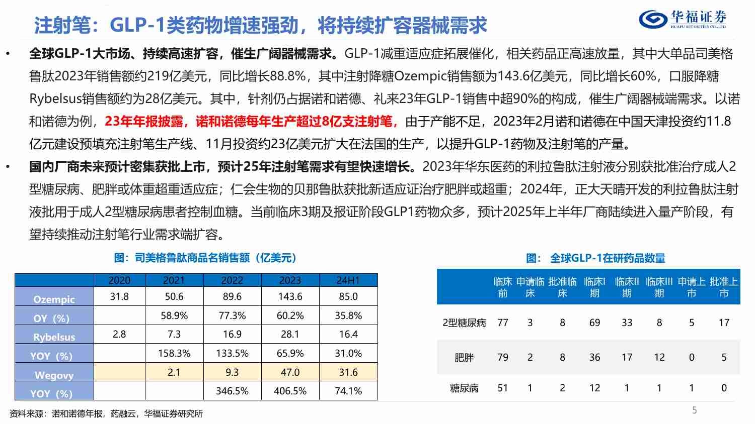 医药生物-GLP-1器械篇：注射笔为自我给药利器，减重催生翻倍市场空间.pdf-4-预览