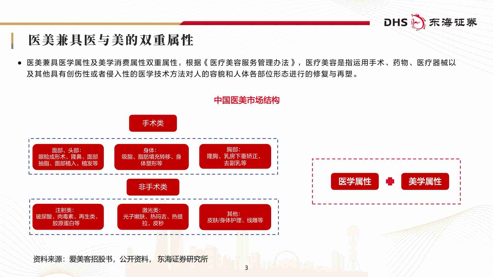 医美行业研究框架专题报告：关注上游高景气赛道.pdf-2-预览