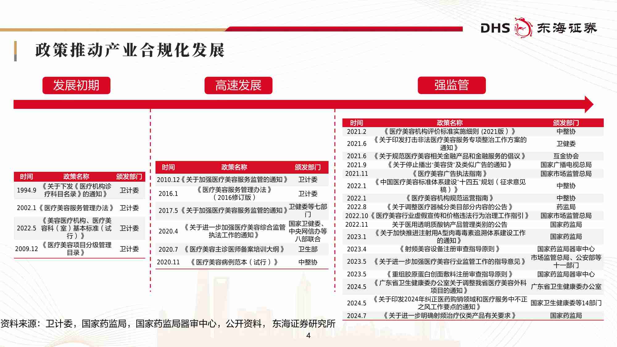 医美行业研究框架专题报告：关注上游高景气赛道.pdf-3-预览