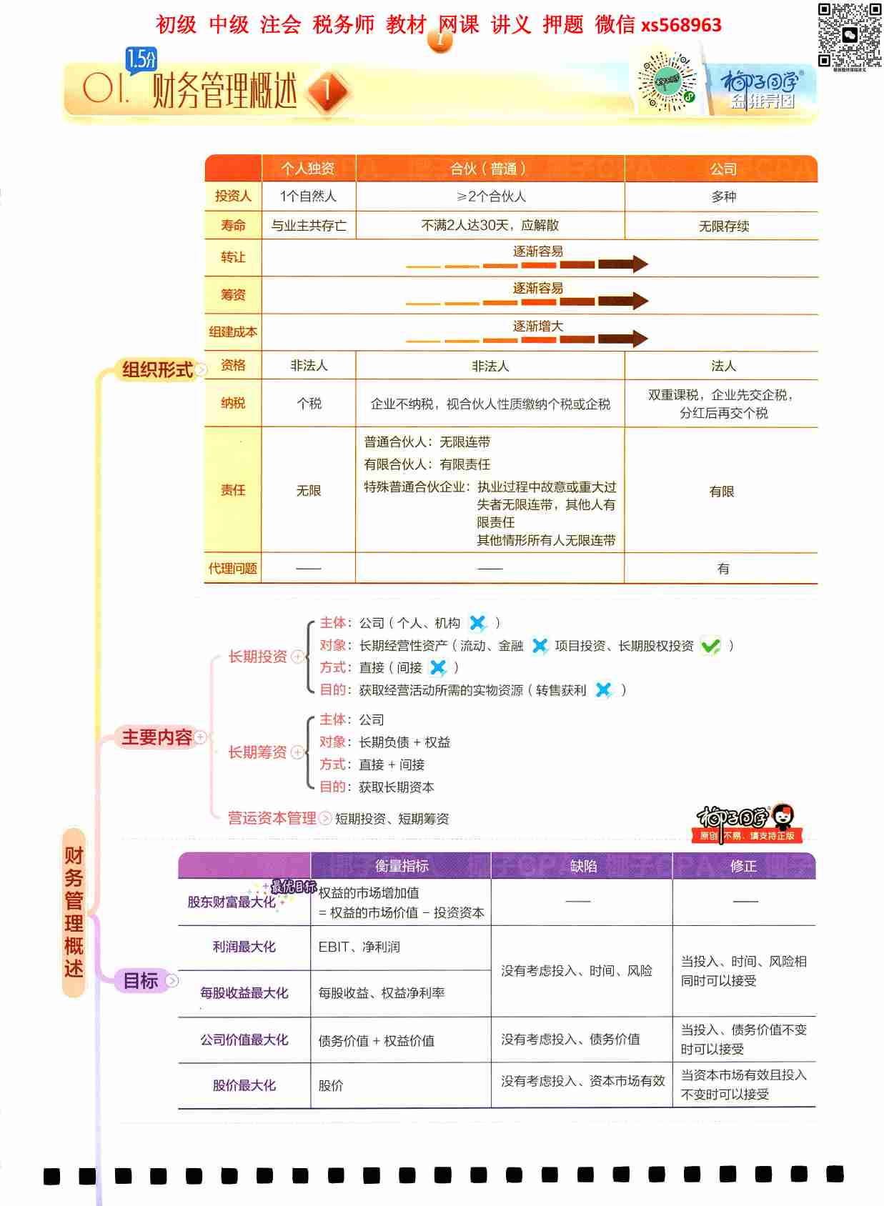 椰子思维导图-财管.pdf-3-预览