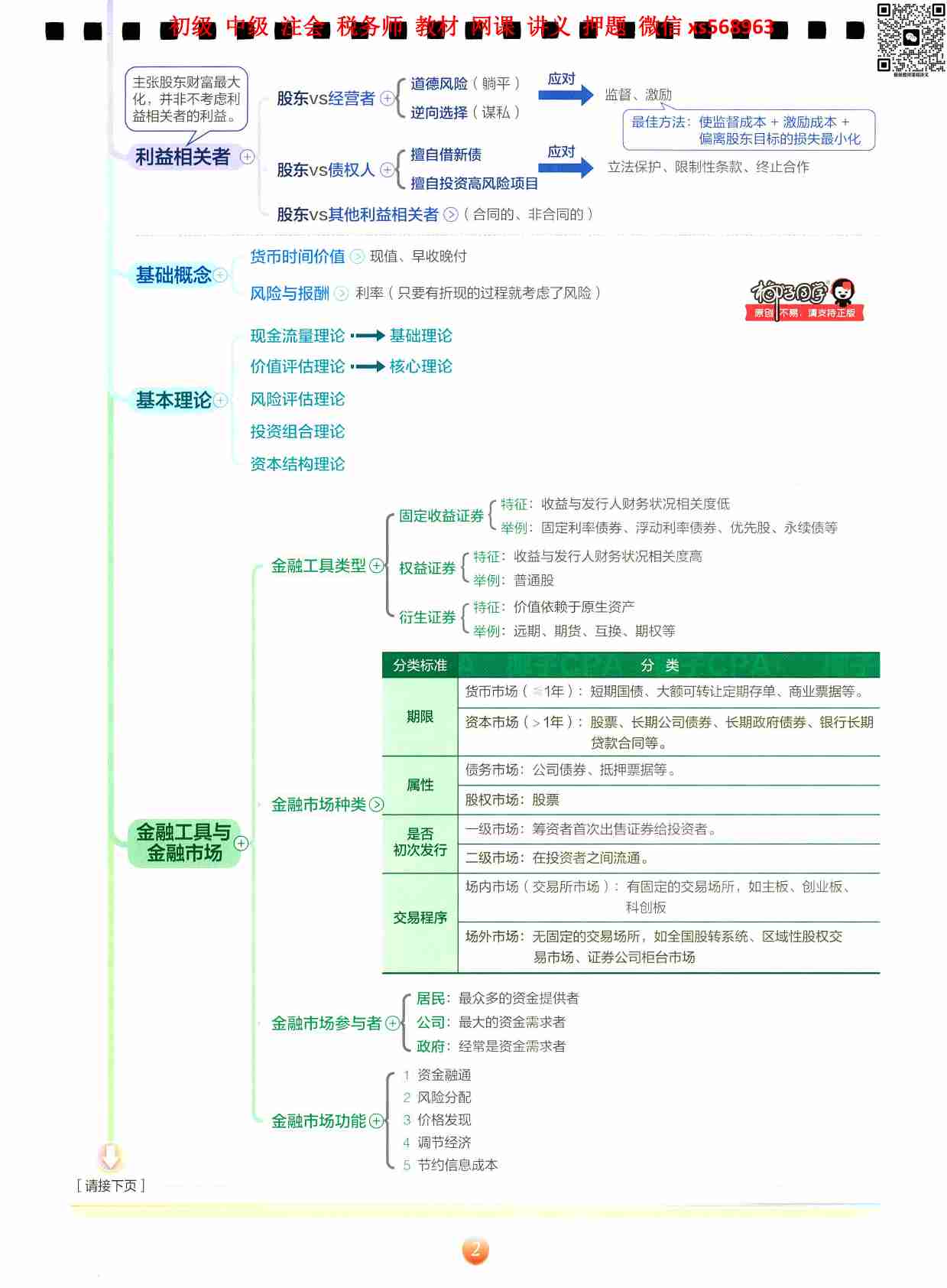 椰子思维导图-财管.pdf-4-预览