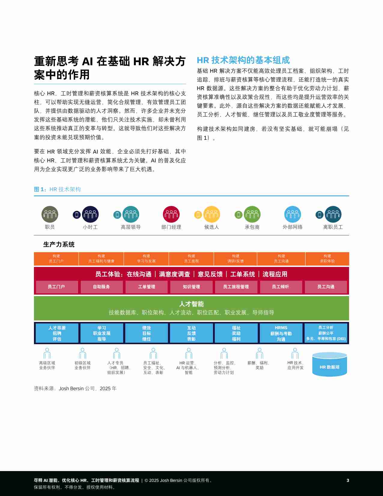 2025年尽释AI潜能，优化核心HR、工时管理和薪资核算流程报告.pdf-2-预览