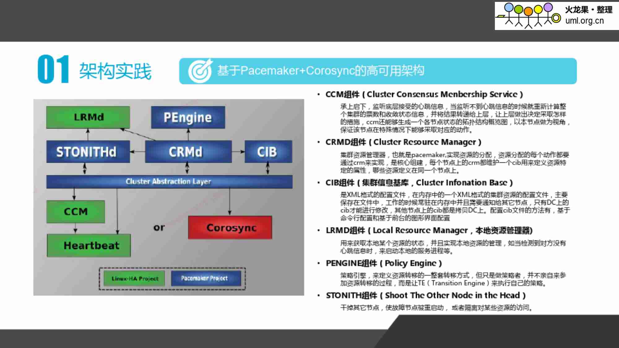 平安PostgreSQL开发运维实践.pdf-2-预览