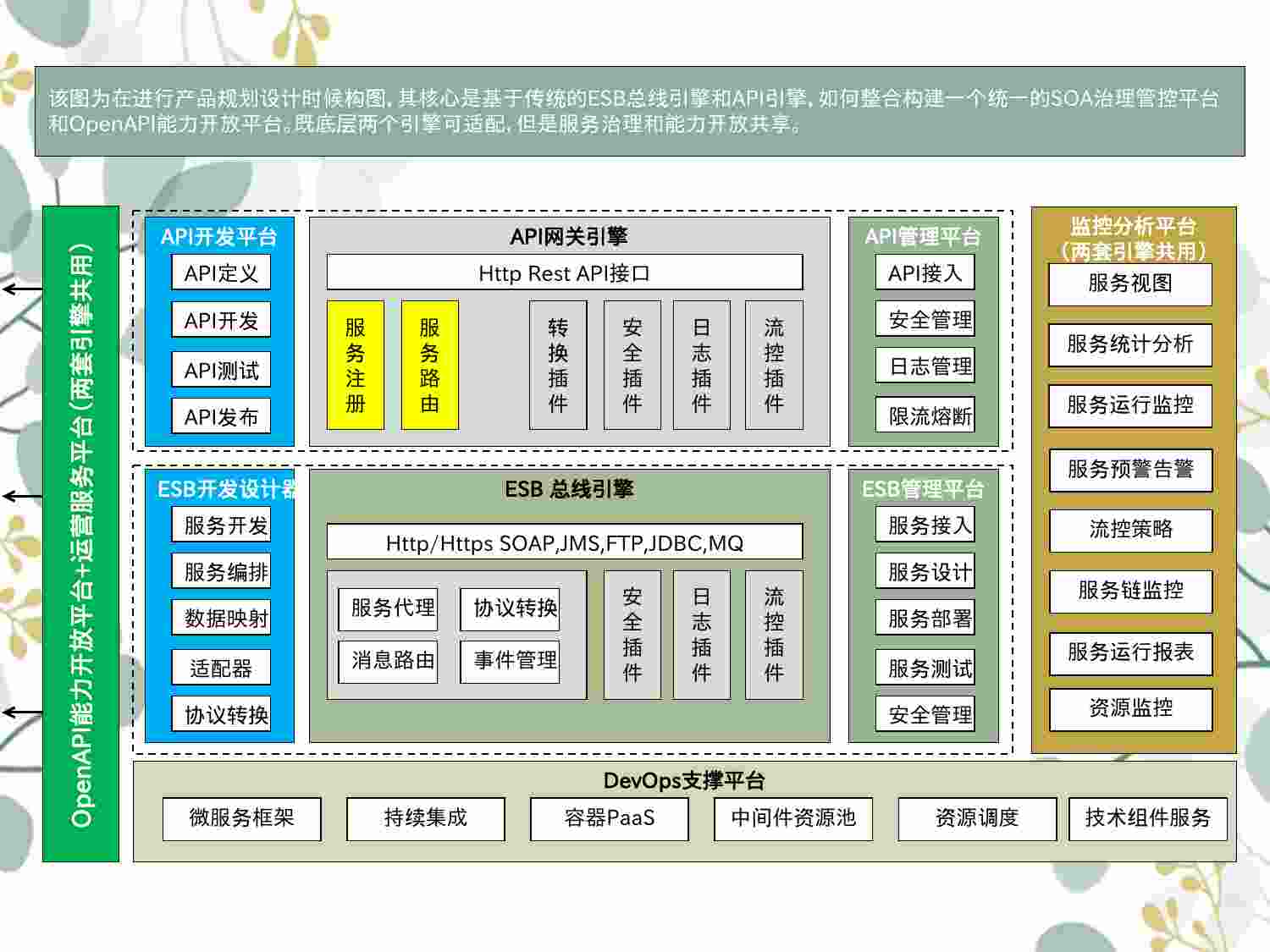 100 各类架构类构图整理分享.pptx-0-预览