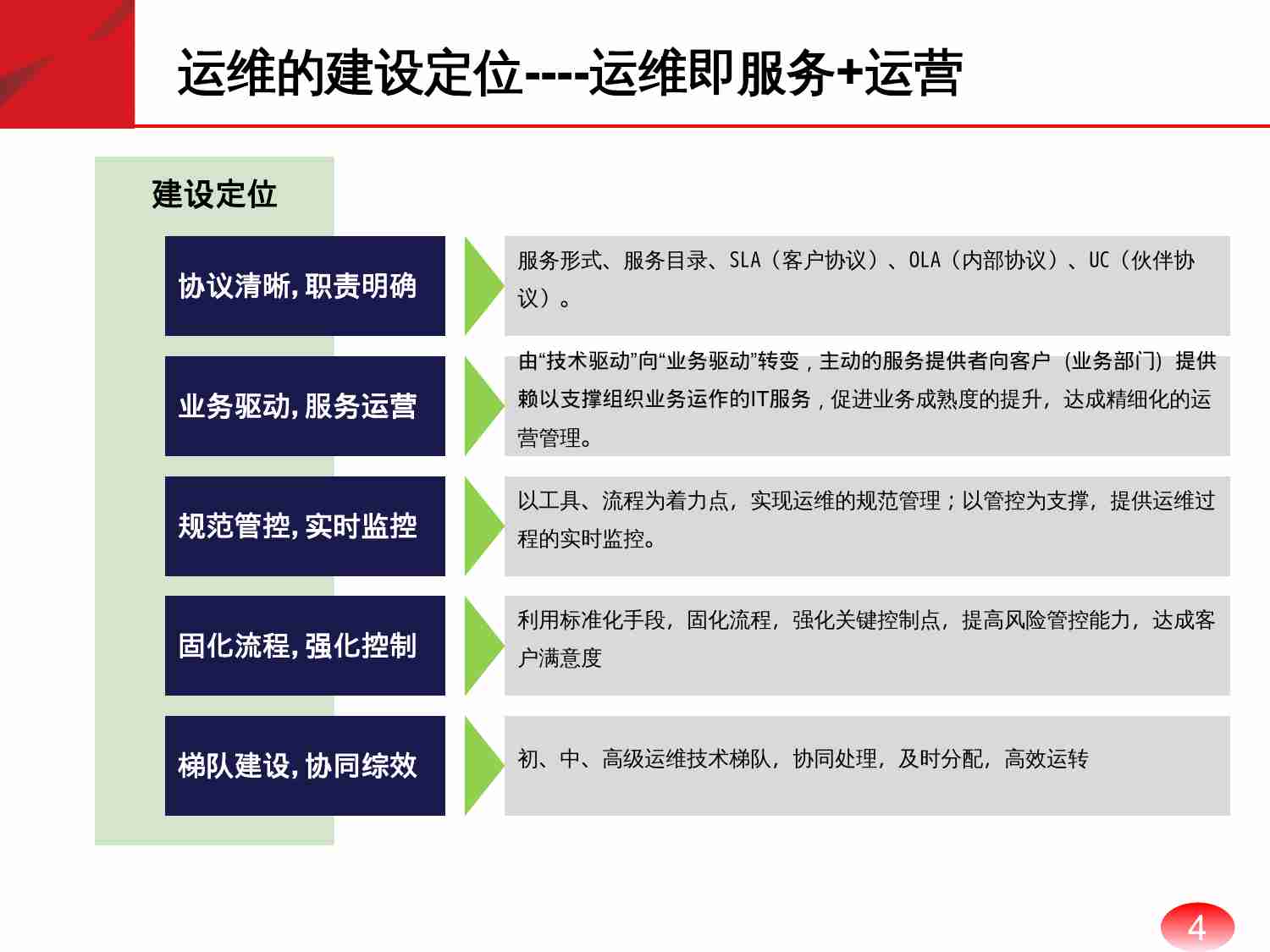 讲义-运维管理体系_.pptx-3-预览